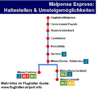 Haltestellen Nahverkehr Innenstadt Transfer Malpensa Express Mailand